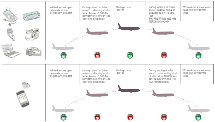 An toàn trên chuyến bay của Eva Air