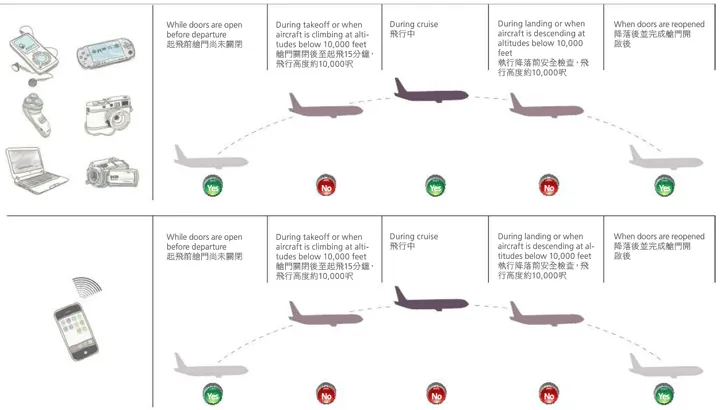 An toàn trên chuyến bay của Eva Air